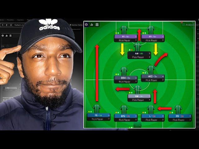 71% Avg Poss!!! MONSTER Possession Tactic & Great Lower League Results! | Best FM24 Tactics