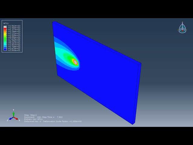 Welding simulation using DFLUX subroutine in Abaqus ** PART 1 ** : Surface heat flux