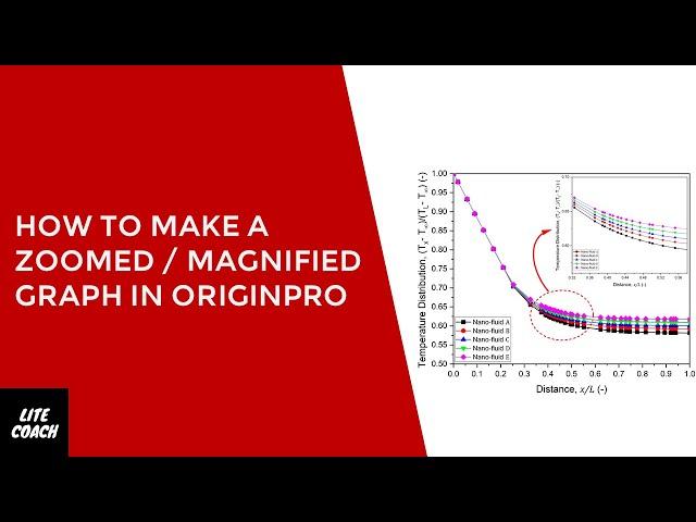 How to plot Zoomed Graph in OriginPro? Place one Graph in another Origin Graph.