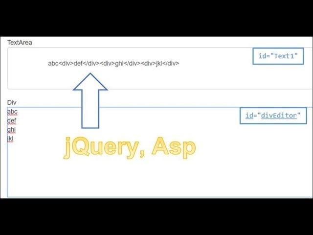 jQuery : Button.click call a function, get HTML of Element by id. Set Text to TextArea. Asp Core