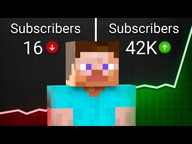 How to Start a Gaming Channel in 2025