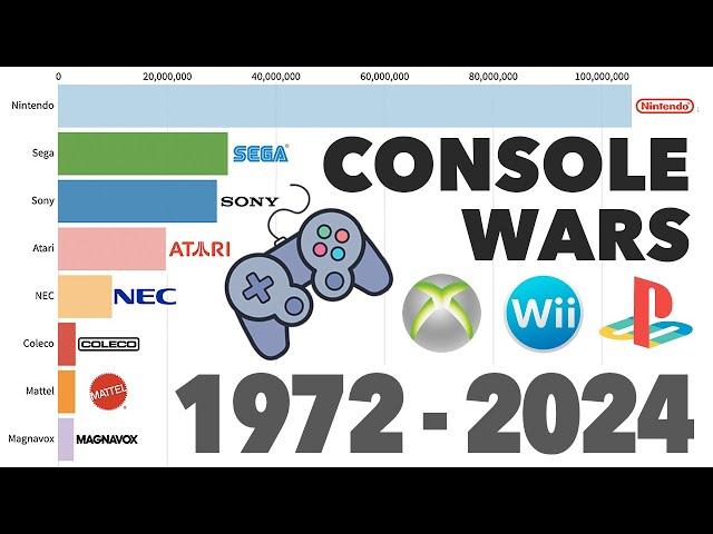 Brands With Best-Selling Video Game Consoles 1972 - 2024