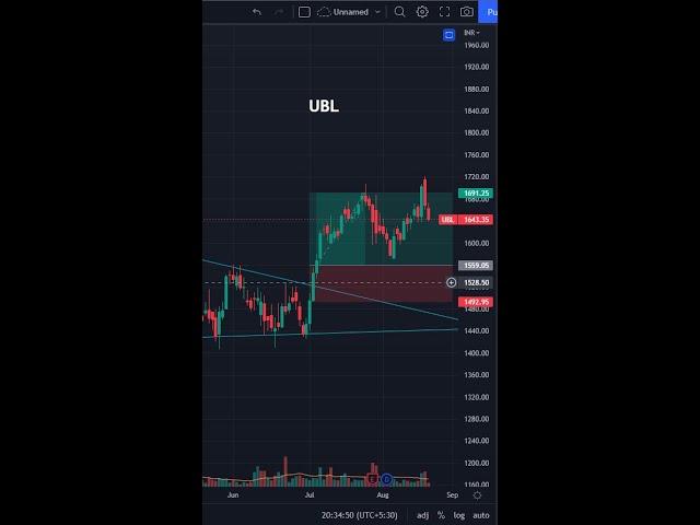 LEARN TO TRADE SHORT - 43  #shorts #tradethetrend #priceaction  #nifty #banknifty #viral