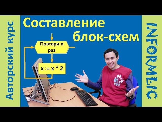 Урок 5. Составление блок-схем алгоритмов. Программирование на Pascal / Паскаль. Уроки по информатике