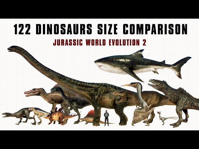 DINOSAURS SIZE COMPARISON WITH HUMAN - Jurassic World Evolution 2 - Jurassic Park