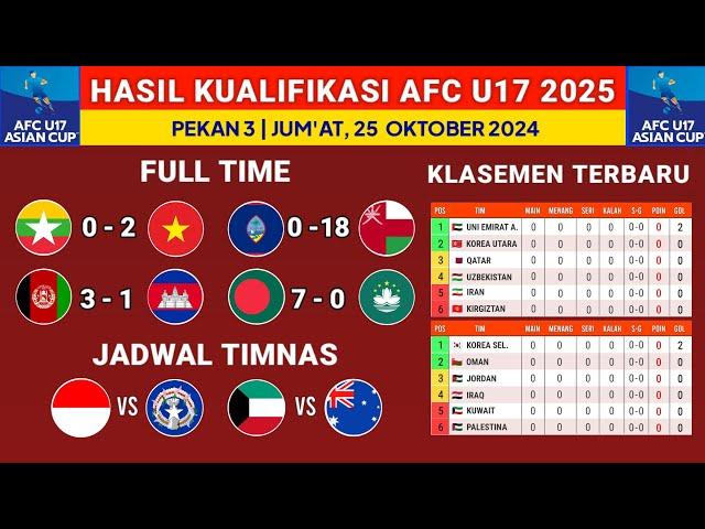 Hasil Kualifikasi Piala Asia U17 2025: Guam vs Oman 2024 -Klasemen Kualifikasi Terbaru Indonesia