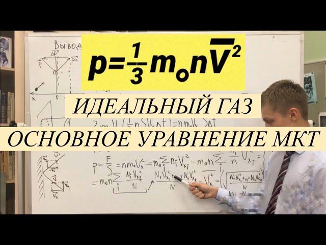 Идеальный газ. Основное уравнение МКТ