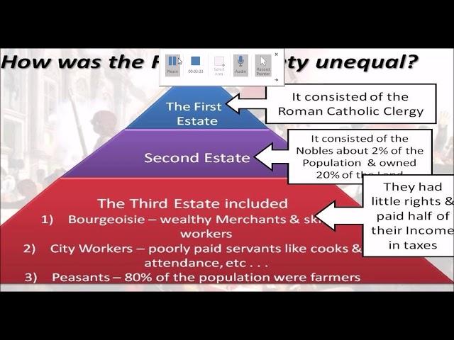 French Revolution-18th century-French society