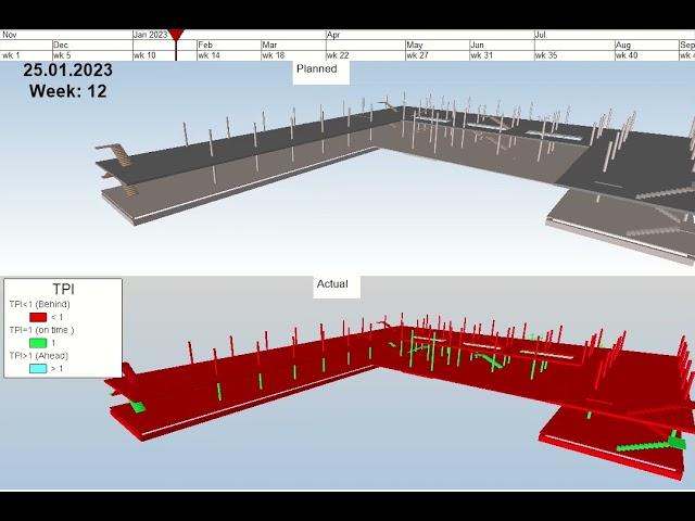 Time and Cost  4D & 5D by synchro Bentley #bim #bentley