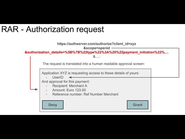 OAuth 2.0 - Rich Authorization Requests (RAR)