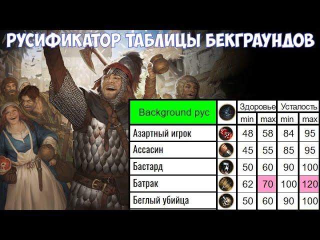 ️Battle Brothers BD Рус. версия таблицы бекграундов + иконки))