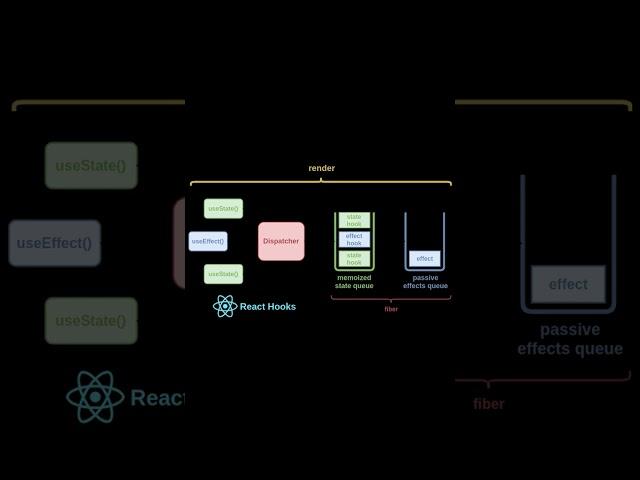 How useState works behind the scene in React JS #shorts #reactjs