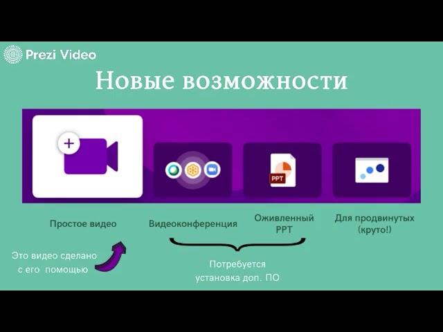 Быстрая лекция в Prezi