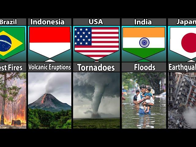 Natural Disasters Occurs The Most Of Different Countries