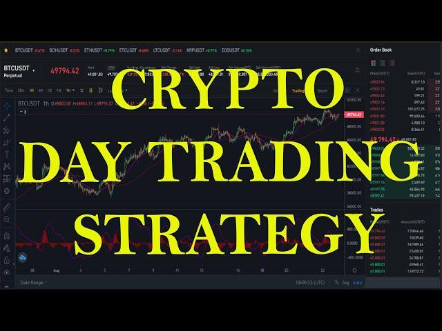 cryptocurrency day trading strategies on BINANCE -  Crypto Tutorial