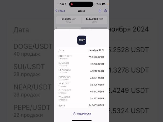 +2000 USDT на крипто-роботах | Спотовая торговля - без ликвидаций, без плеч, без убыточных сделок