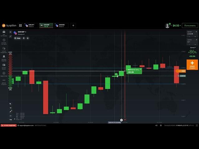 Бинарные опционы. Сделка на 100%. Манименеджмент