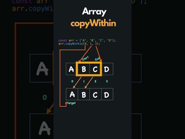 Array copyWithin in JavaScript | Array.prototype.copyWithin()
