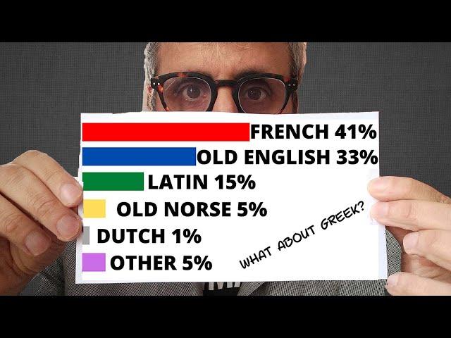 What are the Origins of English Words? Facts and Stats and lots of History