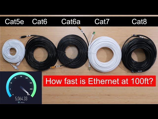 This Speed Test Will Change How You Buy Ethernet Cables!