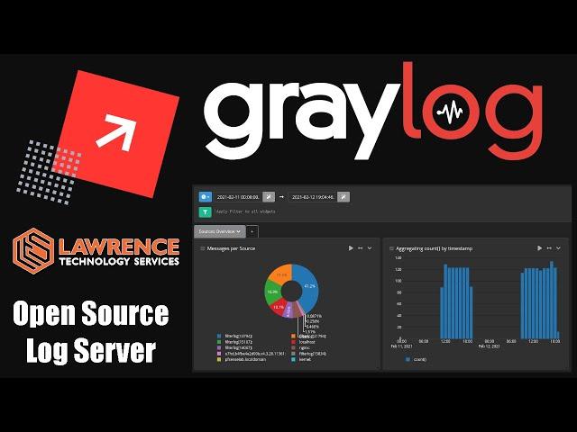 Open Source Logging: Getting Started with Graylog Tutorial