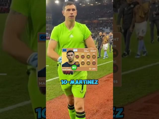 Top 10 goalkeepers in dls 24 #dls24 #dreamleaguesoccer2024 #dls2024 #dreamleaguesoccer #dls