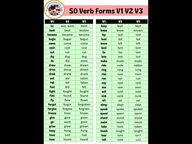 List of verb forms V1,V2,and V3.#shorts #short video.