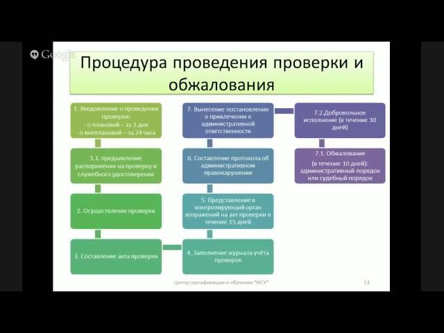 Проверки Роспотребнадзора. Как быть готовым?