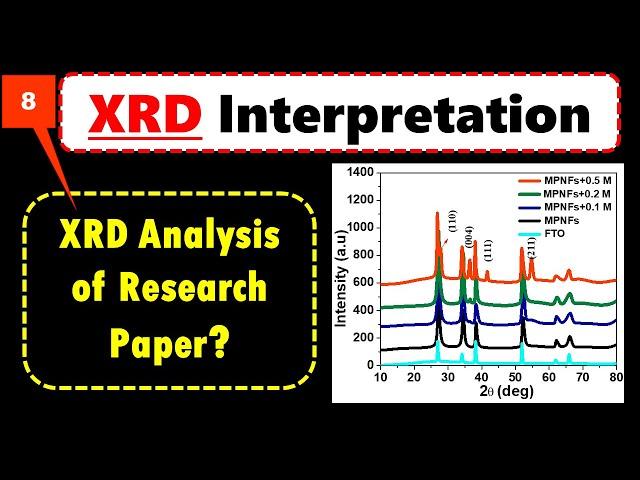 How To Analyse XRD Data / Plot / Graph in Research Paper? Experimental Paper Skills