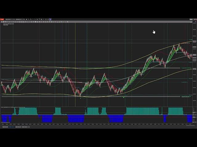 GRIDAlgo comes to Tradedevils-Indicators. Part 1: Setup Understanding and Application