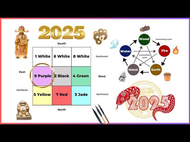 2025 Flying Star + Bagua direction 5-element analysis and suggestions