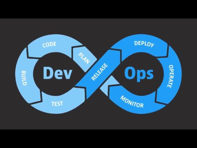 DevOps Explained in 2 minutes