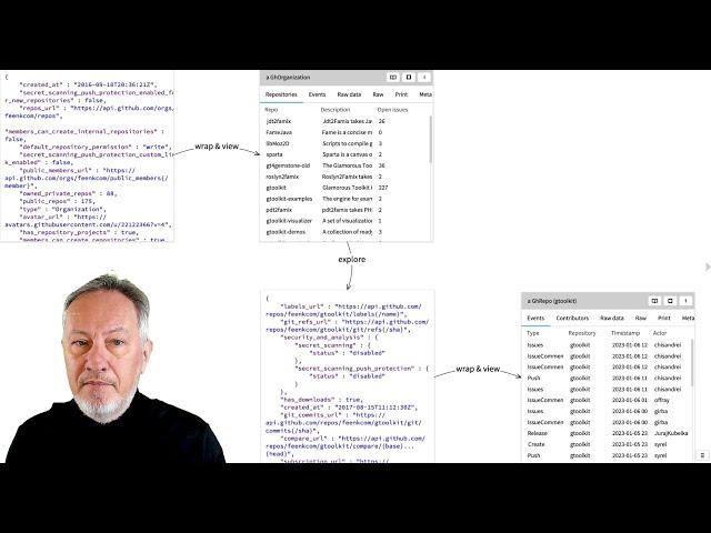 Exploring the GitHub REST API in 7'