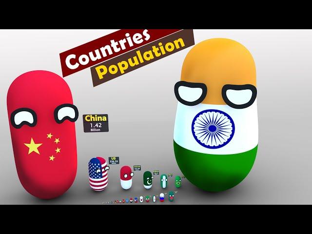 Most populated countries in the world   | top 30 countries | Data Capsule