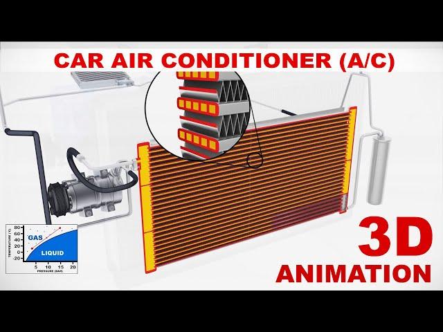 Car Air Conditioner - How Does It Work? (3D Animation)