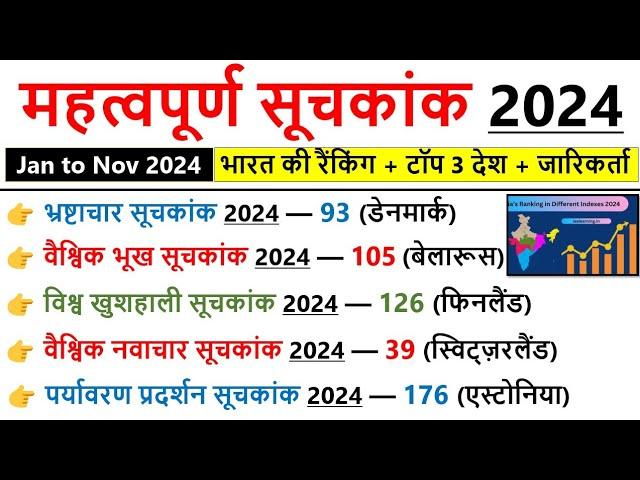 महत्वपूर्ण सूचकांक 2024 | Important Index 2025 Current Affairs | Mahatvpurn Suchkank 2024