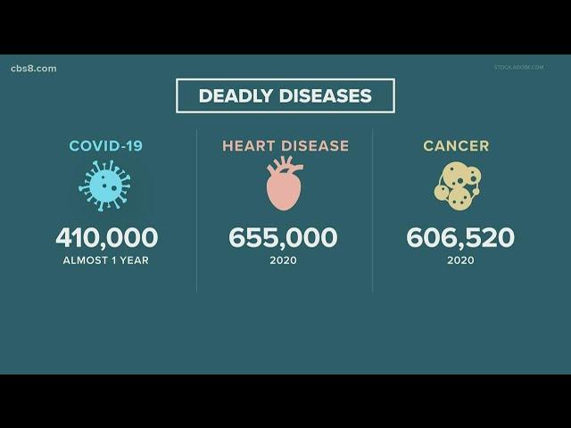 Comparing COVID-19 to other deadly diseases in U.S. history