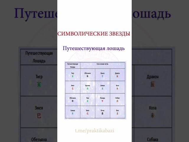 Как найти свою личную путешествующую лошадь в карте бацзы? | Символические звезды в Ба Цзы