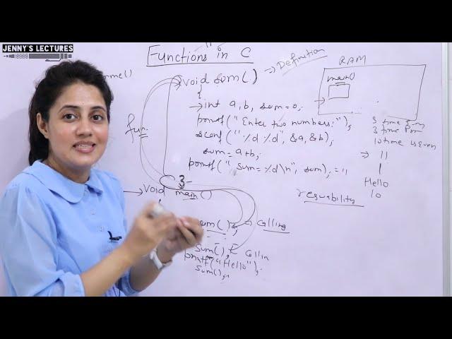 C_84 Introduction to Functions - part 1 | C Language Tutorials