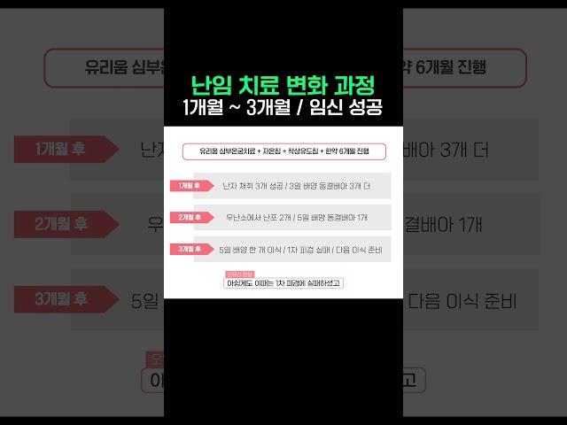 난임 치료 변화 과정 #난임 #시험관아기 #난소기능저하