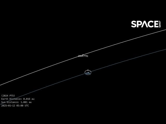 Earth to temporarily capture a 'mini-moon' - See an orbit animation