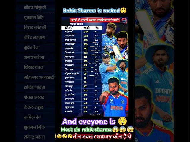 rohit sharma is rocked then everyone is  #ipl #cricket #tranding #status #short #viral #hitman show