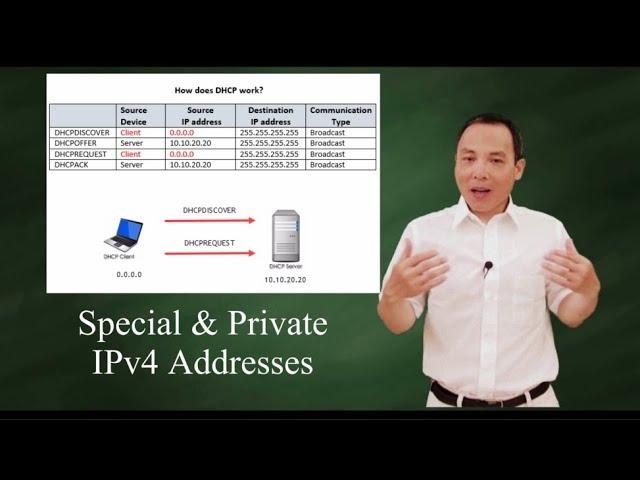 Special and private IPv4 addresses