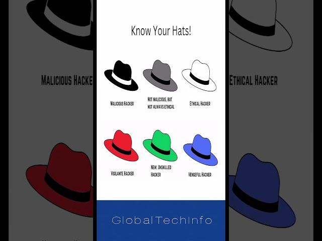Hackers Hats #coding #programming #malware #software
