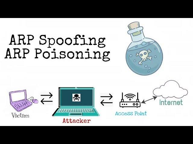 ARP Poisoning or ARP Spoofing Attack - Explanation & Demonstration