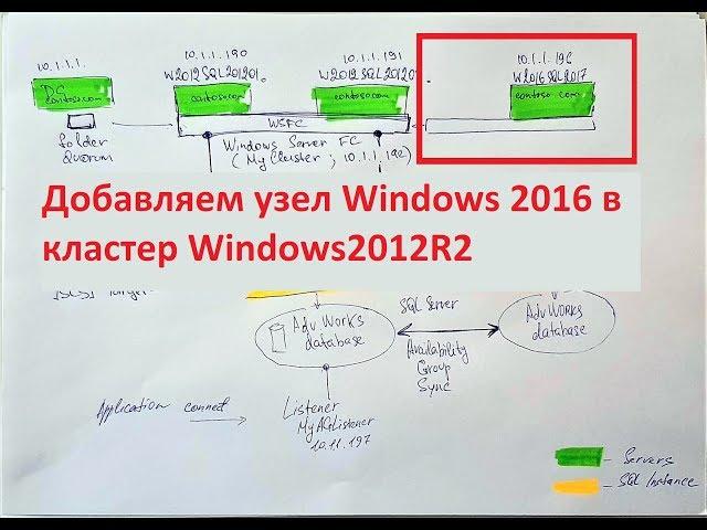 Добавляем узел Windows 2016 в кластер Windows2012R2 Step By Step