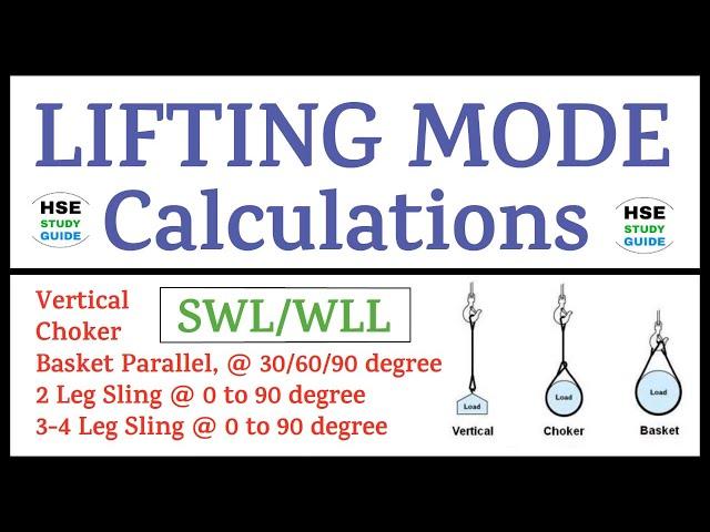 Lifting Mode Calculation | SWL/WLL | Vertical Lifting | Chokar Lifting | Basket Lifting | Lifting