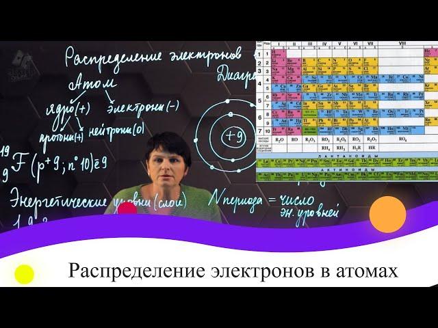 Распределение электронов в атомах. 8 класс.