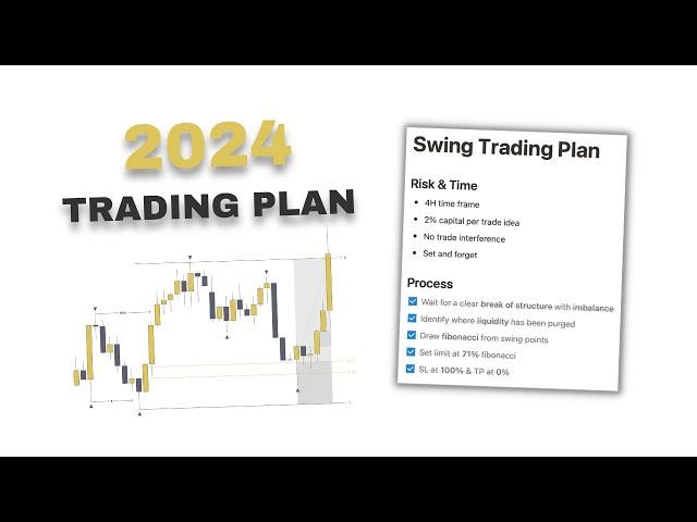 Full 2024 Trading Plan - Step by Step