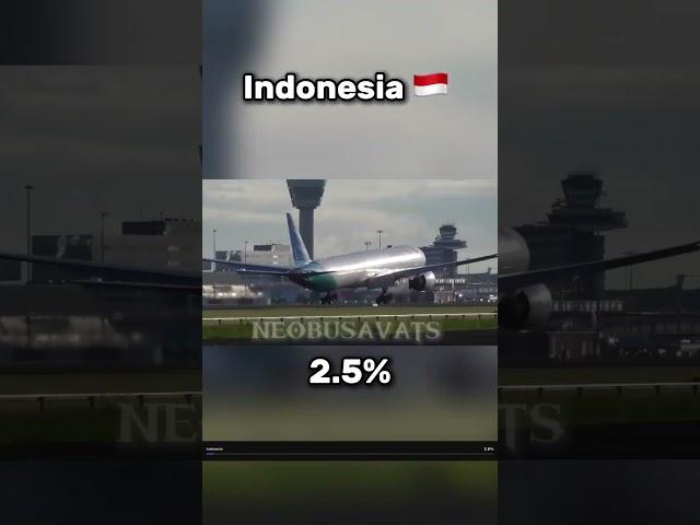 Where my viewers are from! Part 2 #aviation #planes #countries #shorts #fyp